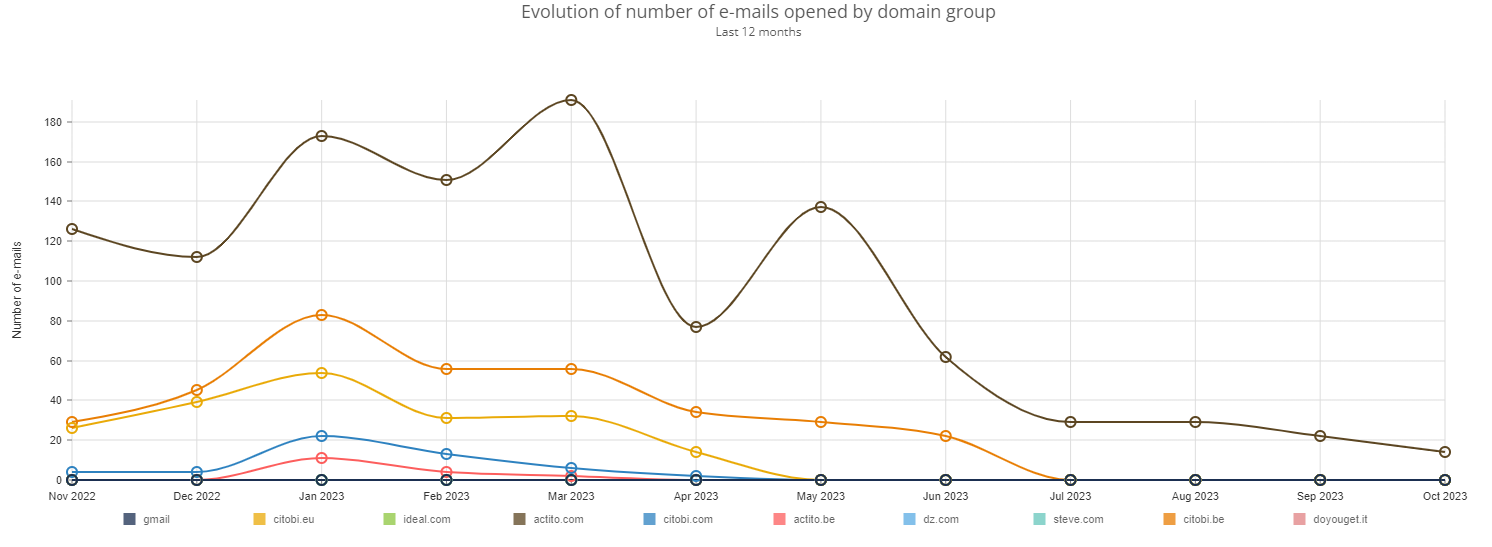 sendingDomainReports26