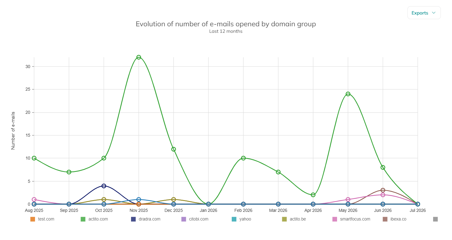 sendingDomainReports26