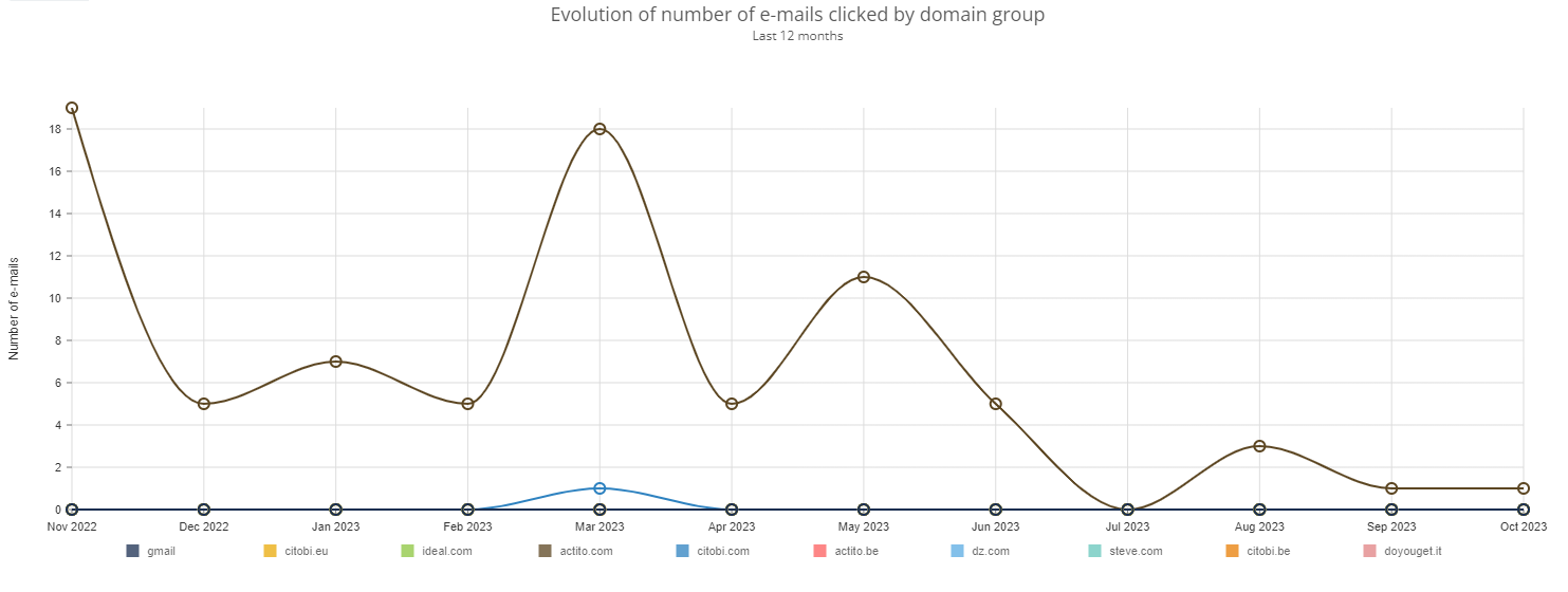 sendingDomainReports28