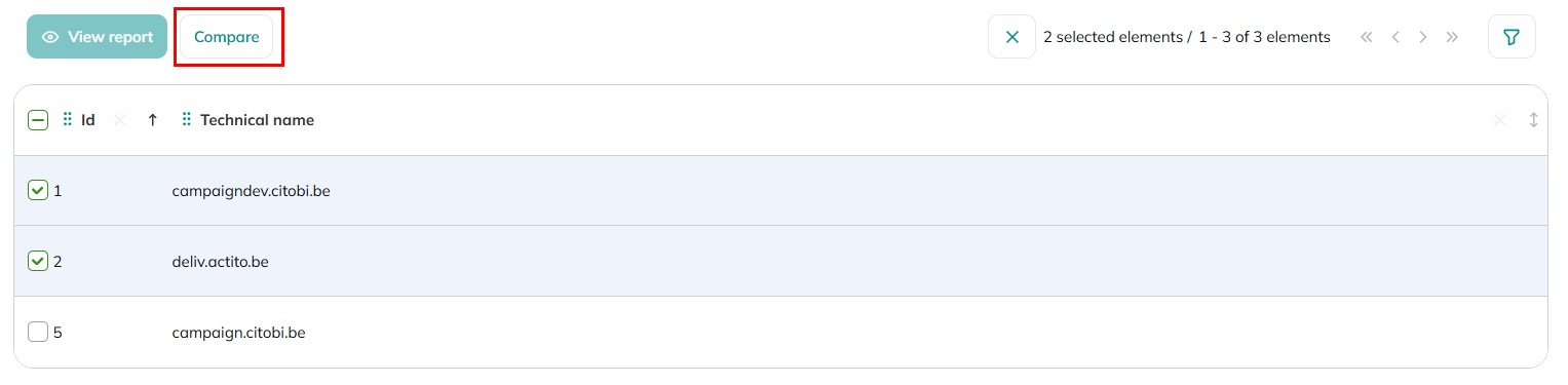 sendingDomainReports5