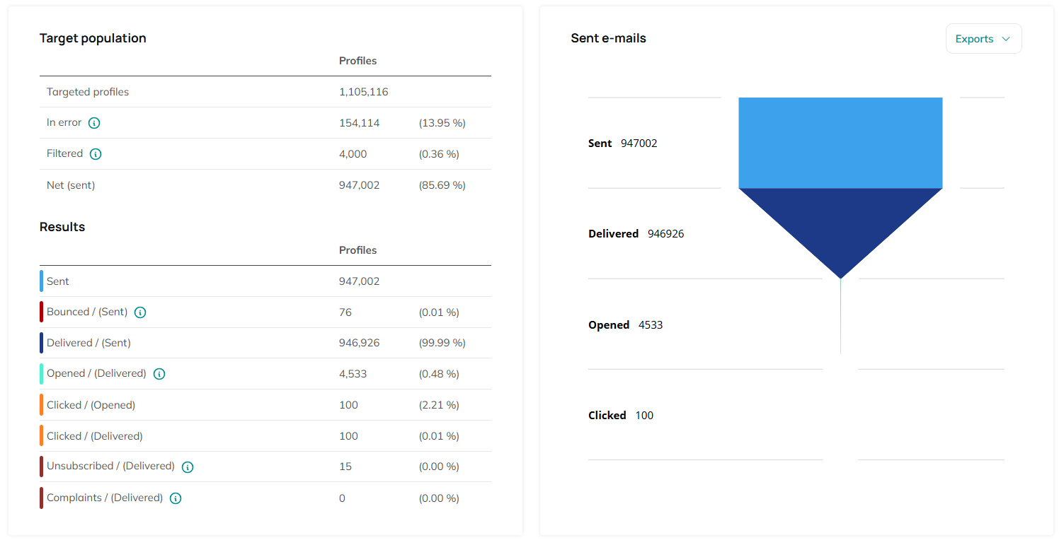 sendingDomainReports6
