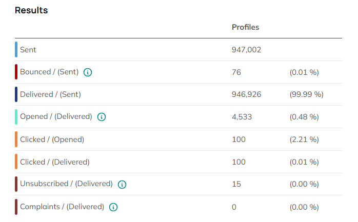 sendingDomainReports8