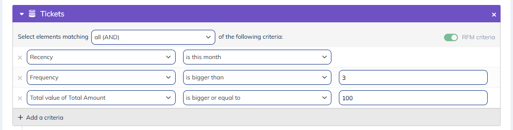 RFM criteria