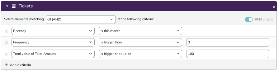 RFM criteria