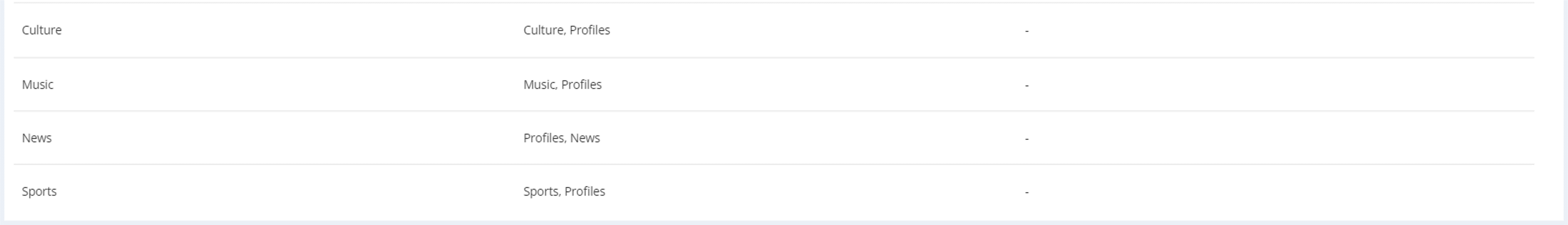 grupos de entidades