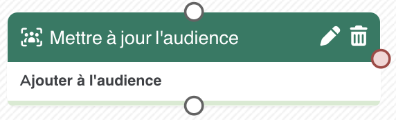 Bloque de audiencias