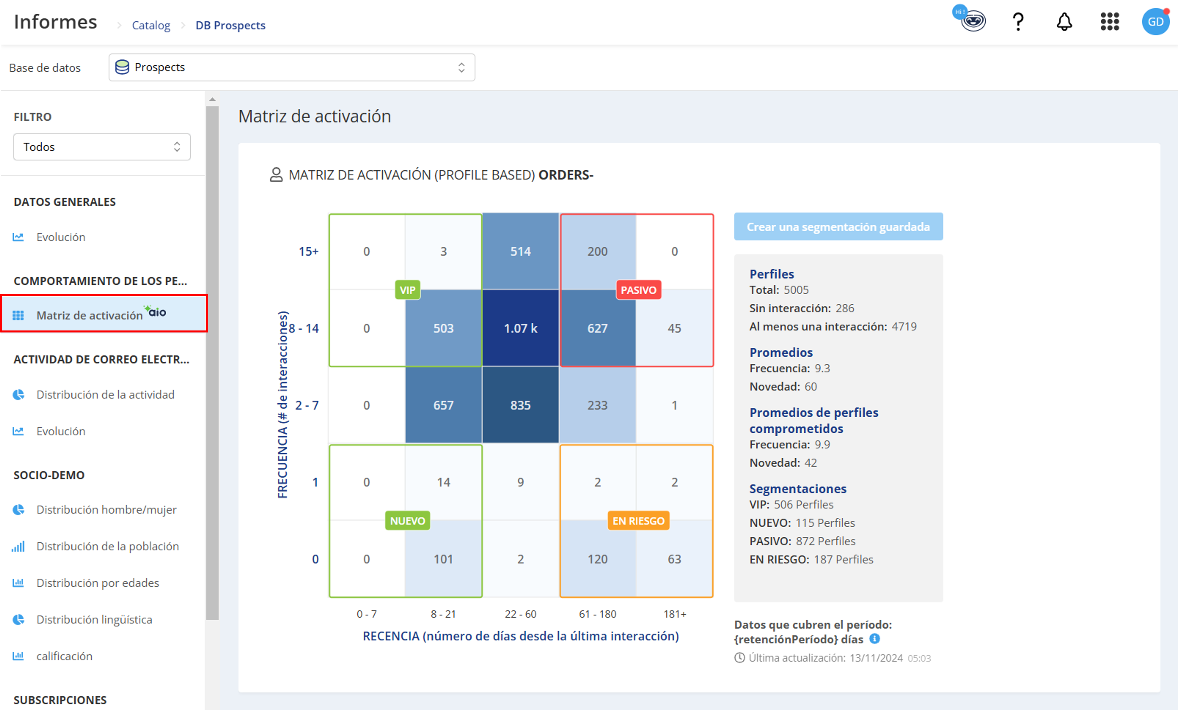 Matrices de Activación