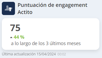 Puntuación de engagement Actito