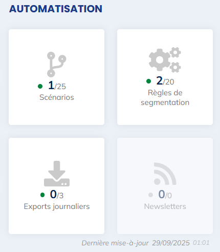 AUTÓMATA ACTIVED