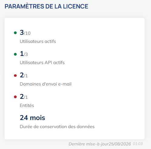 CONFIGURACIÓN DE LICENCIAS