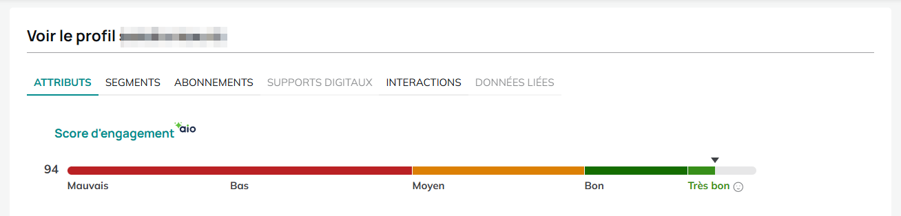 Medidor de la puntuación de engagement
