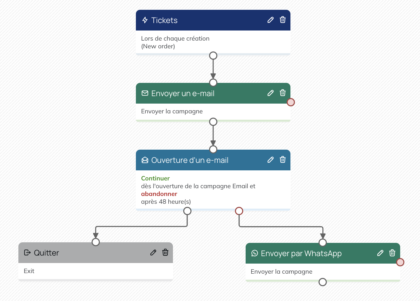 Escenario de WhatsApp