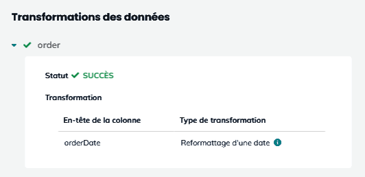 Transformación de los datos