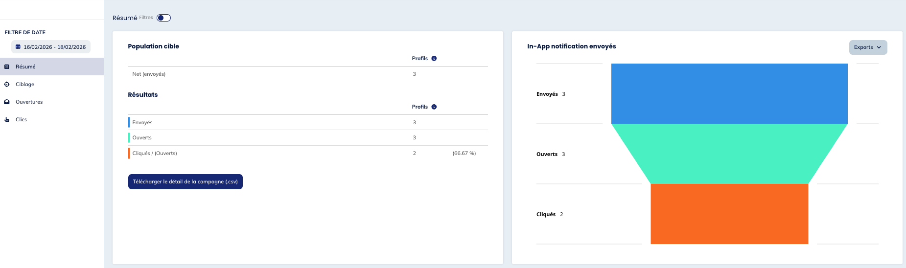 Resumen de la campaña in-app