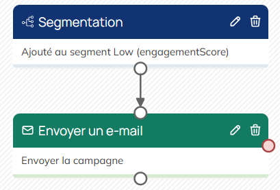 Escenario activado por un segmento de engagement bajo