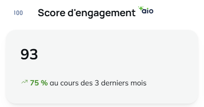 Indicador de engagement en el Tablero de control