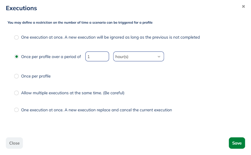 Number of executions