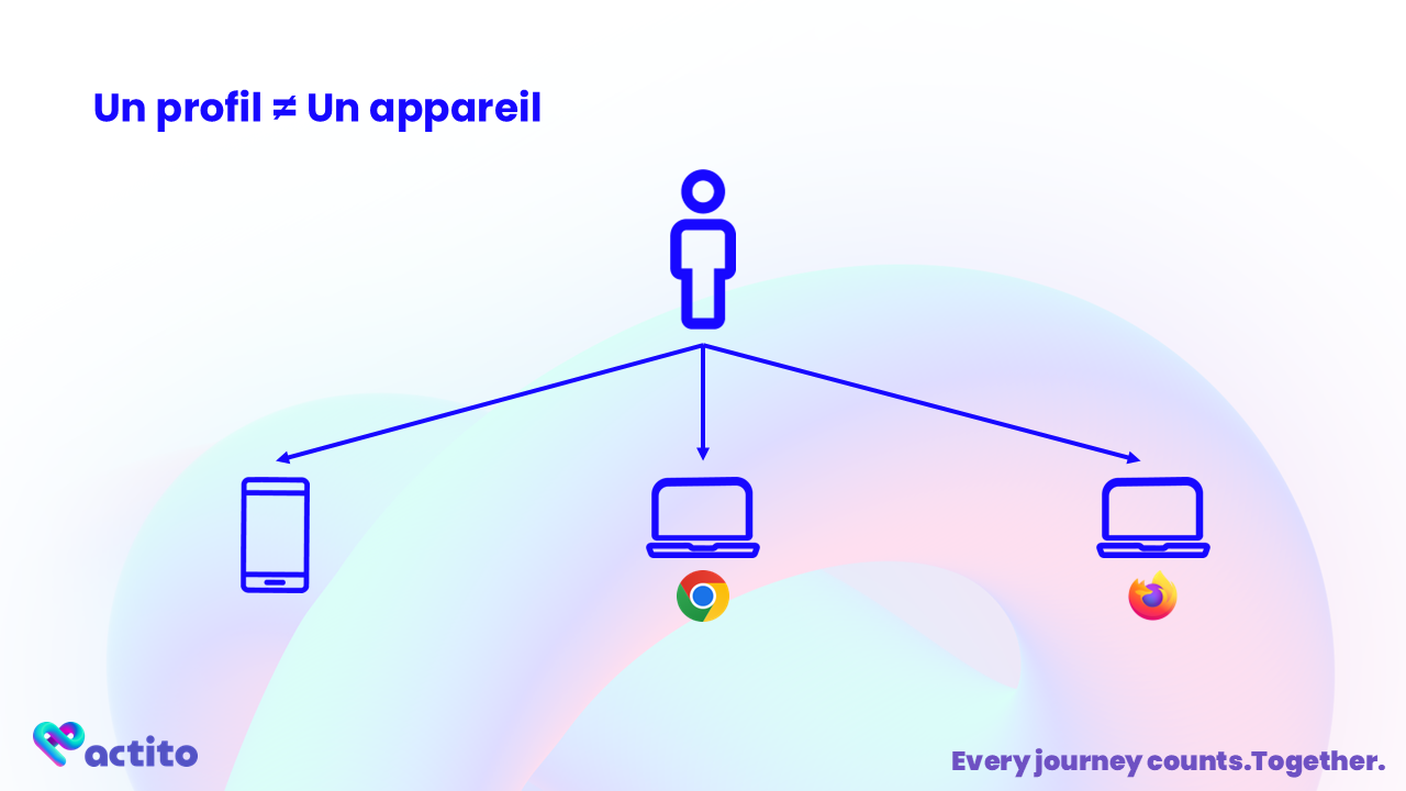 Esquema de perfiles y dispositivos