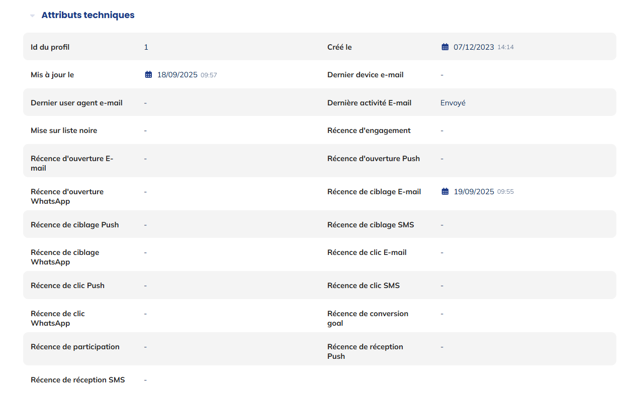 Attributs techniques