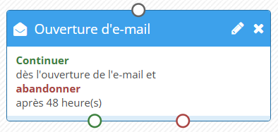 Bloc &quot;Ouverture d&#39;e-mail&quot;