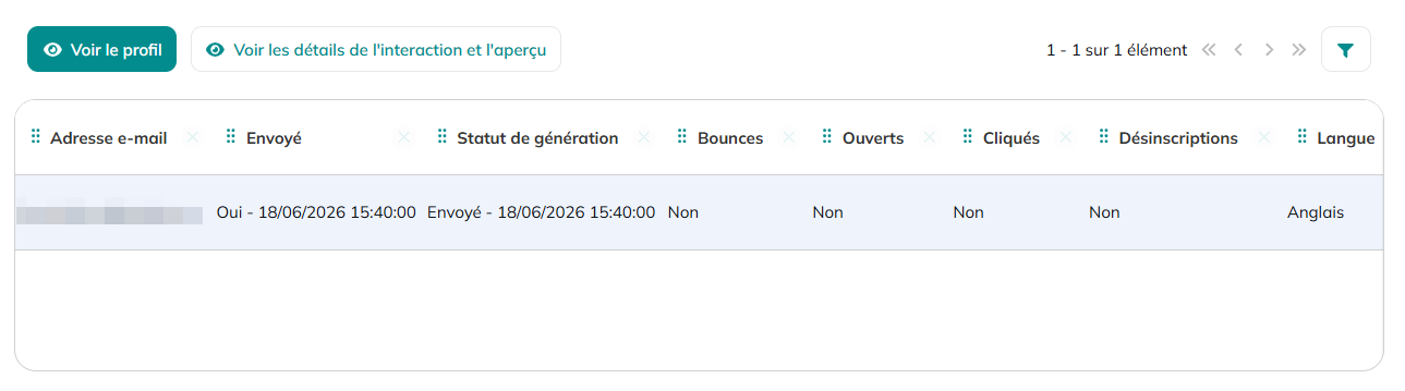 Interactions de la campagne