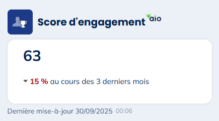 Score d&#39;engagement Actito