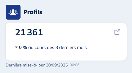 Profils