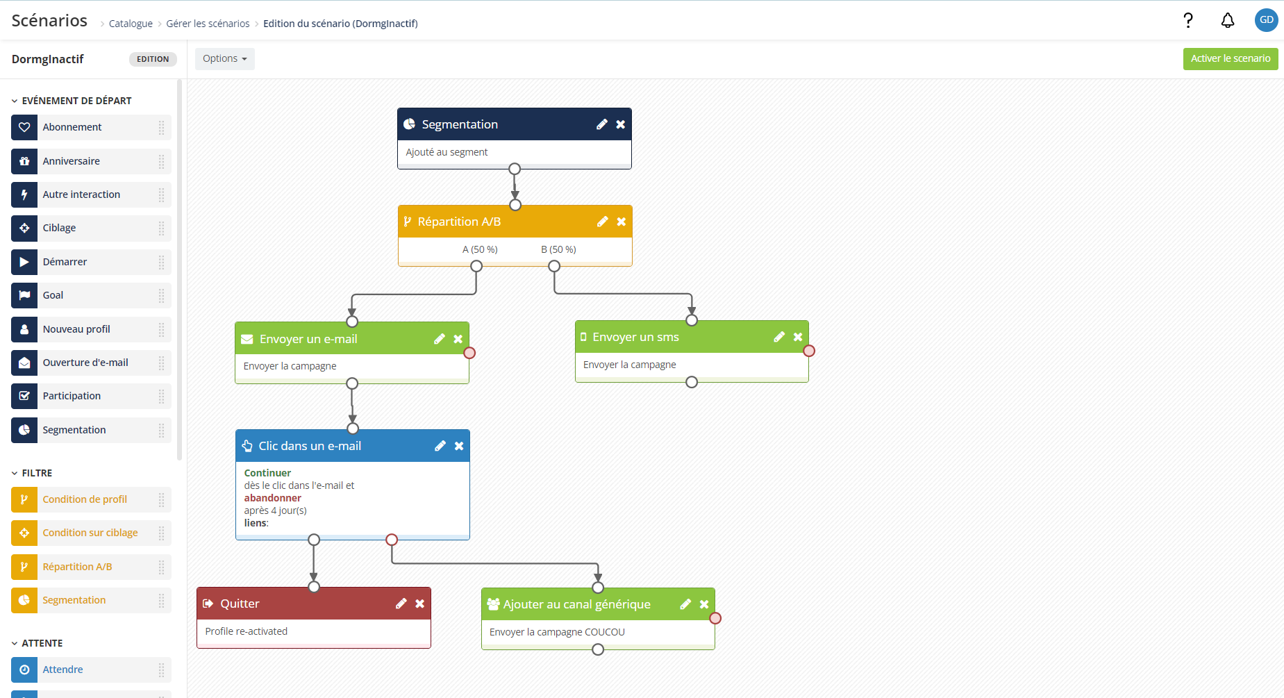 Structure du template