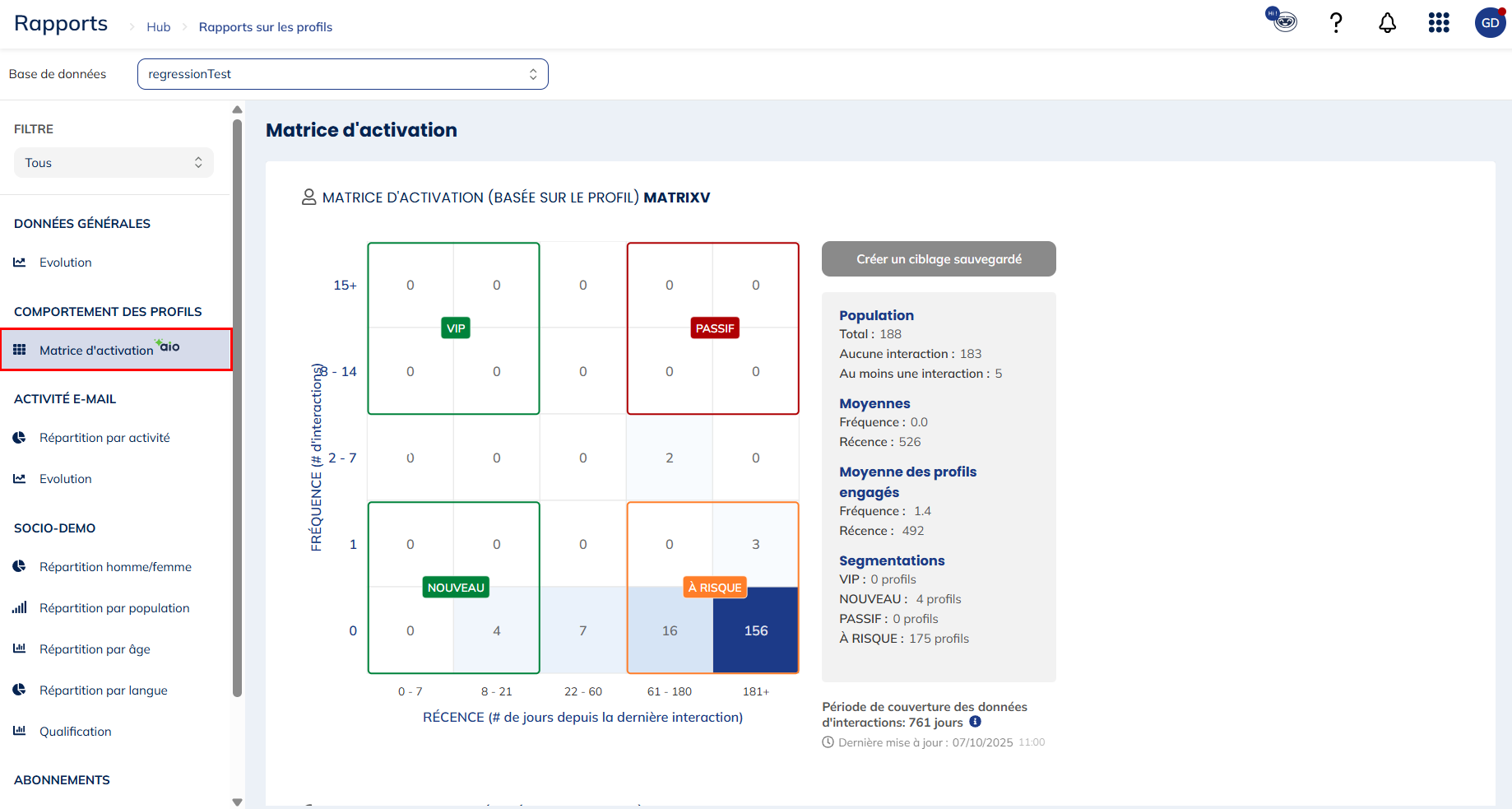 Matrice d'Activation