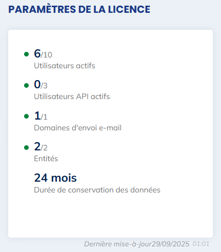 Paramètres de la licence