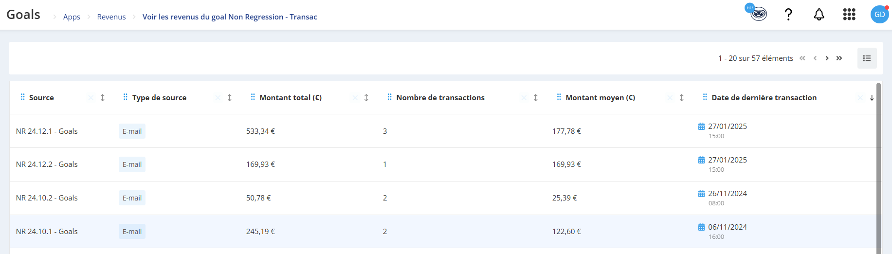 revenus d&#39;un goal transactionnel