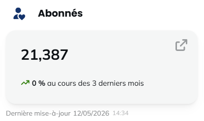 Abonnés