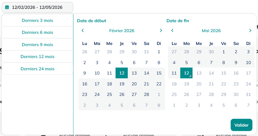 Période de temps