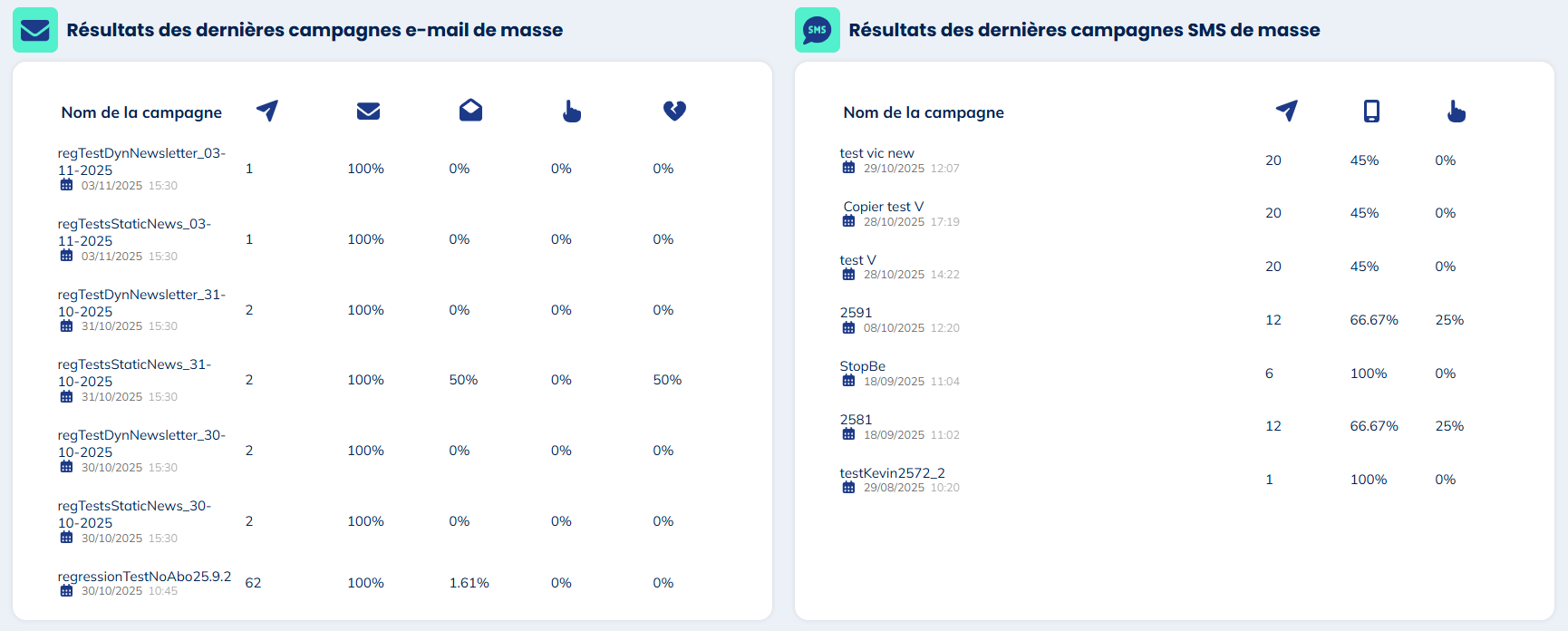 Dernières campagnes