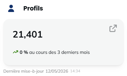 Profils