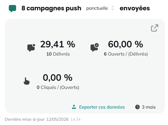 Campagnes push envoyées