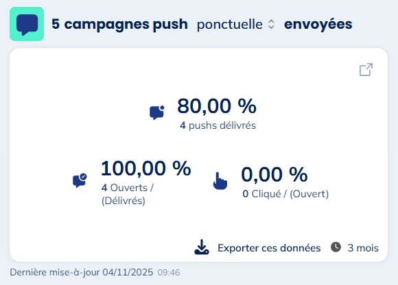 Campagnes push envoyées