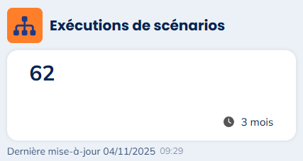 Exécution de scénarios