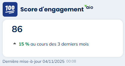 Score d'engagement Actito