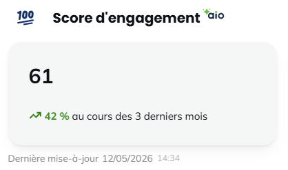 Score d'engagement Actito