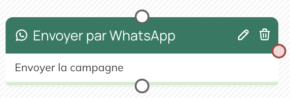 Bloc WhatsApp