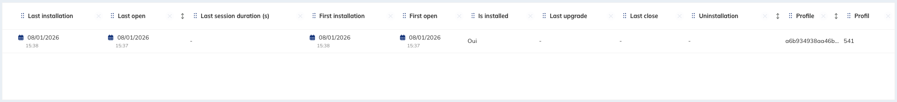 Informations des tables App Activity