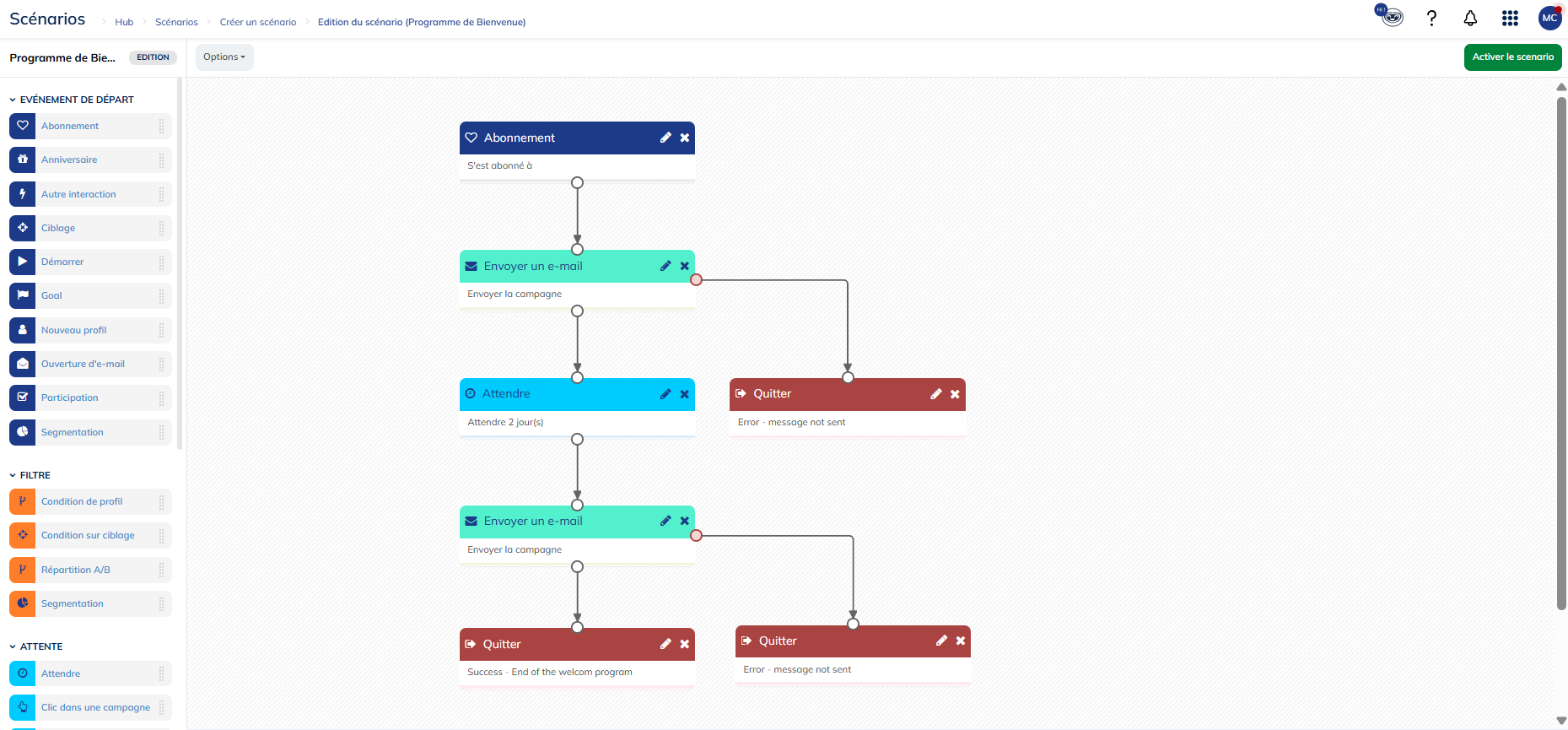 Structure du template Programme de bienvenue