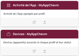 Table Activité de l'App &amp; Devices