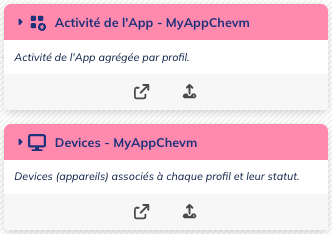 Table Activité de l'App &amp; Devices