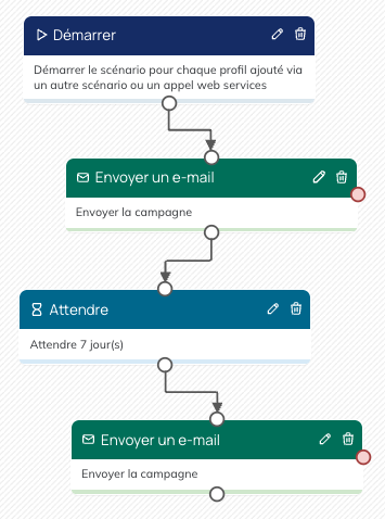 Bloc de départ Démarrer