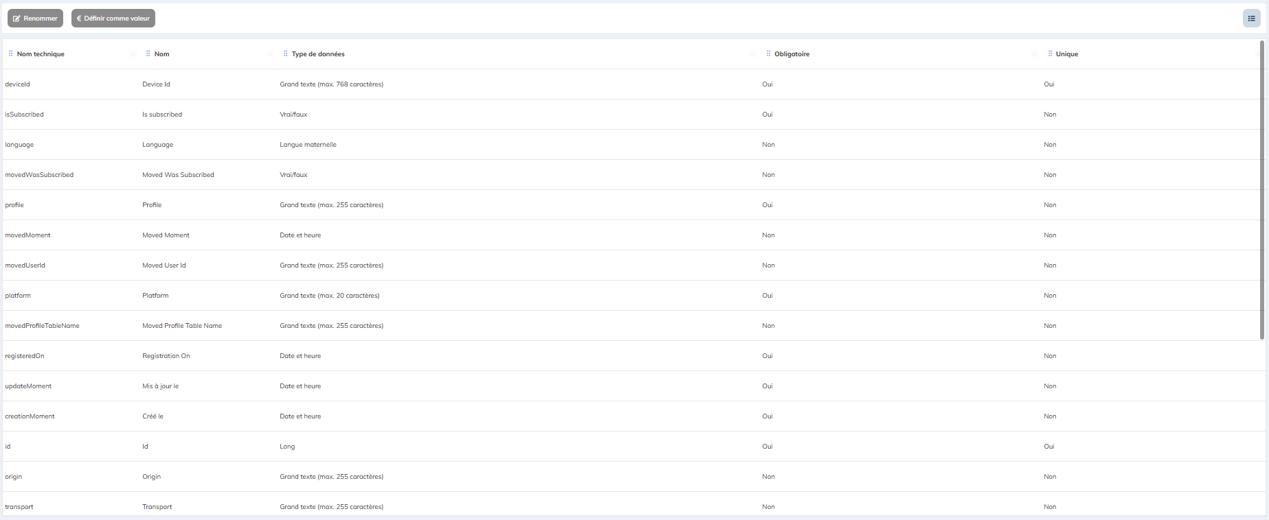 Liste des champs de la table