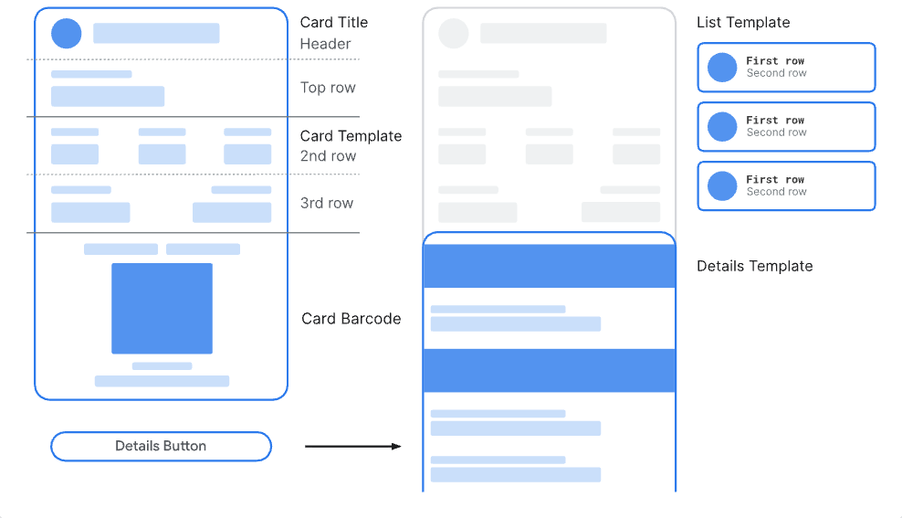 Template de pass vol Google