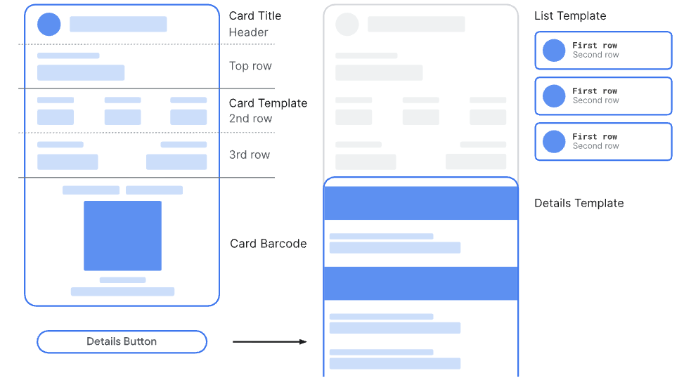 Template de carte cadeau Google