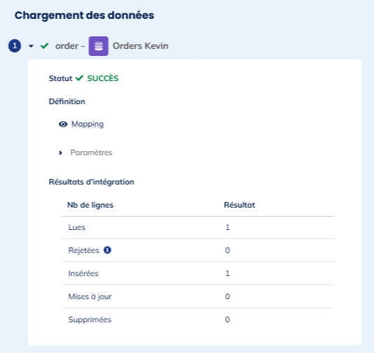 Chargement des données